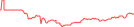 Sparkline Img