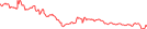 Sparkline Img