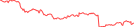 Sparkline Img