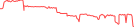 Sparkline Img