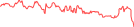 Sparkline Img