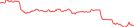 Sparkline Img