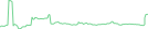 Sparkline Img