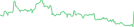 Sparkline Img