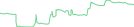 Sparkline Img
