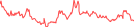 Sparkline Img