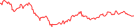 Sparkline Img