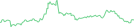 Sparkline Img