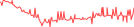 Sparkline Img