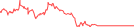 Sparkline Img