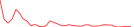 Sparkline Img