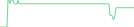 Sparkline Img