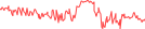 Sparkline Img