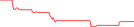 Sparkline Img