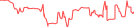 Sparkline Img