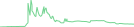 Sparkline Img