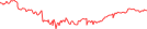 Sparkline Img