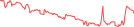 Sparkline Img