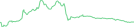 Sparkline Img