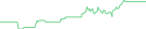 Sparkline Img