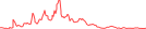 Sparkline Img