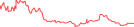 Sparkline Img