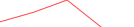 Sparkline Img