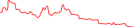 Sparkline Img