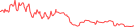 Sparkline Img