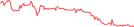 Sparkline Img