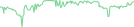Sparkline Img