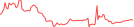 Sparkline Img