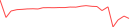 Sparkline Img