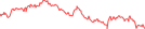 Sparkline Img