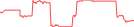 Sparkline Img