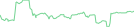 Sparkline Img