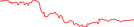 Sparkline Img