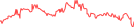 Sparkline Img