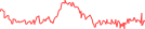 Sparkline Img