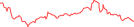 Sparkline Img