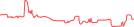 Sparkline Img