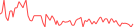 Sparkline Img