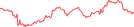 Sparkline Img