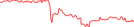 Sparkline Img