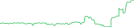 Sparkline Img