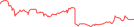 Sparkline Img