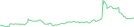 Sparkline Img