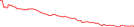 Sparkline Img