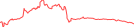 Sparkline Img