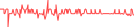 Sparkline Img